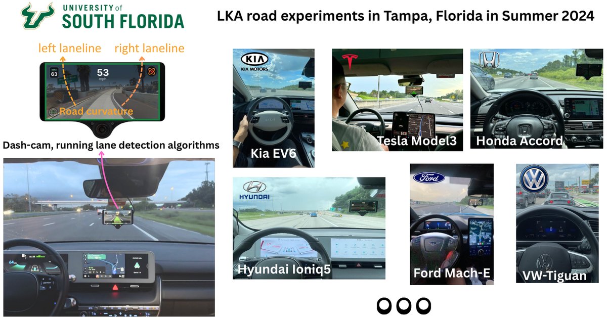 A comma 3X recorder mounted behind the windshield of a Hyundai Ioniq 5, next to cockpit photos of six test cars: Kia EV6, Tesla Model 3, Honda Accord, Hyundai Ioniq 5, Ford Mustang Mach-E and Volkswagen Tiguan